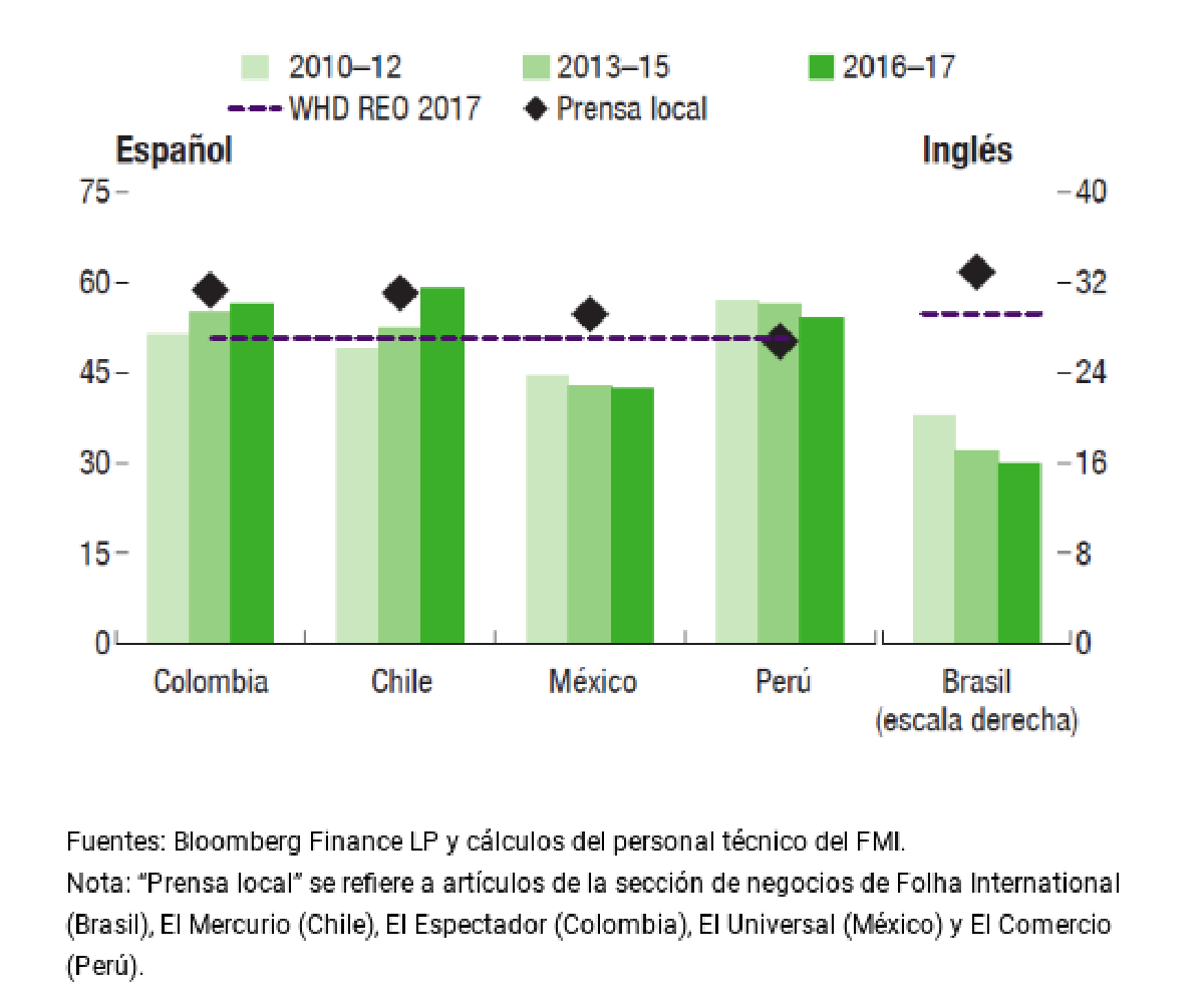 Las palabras cuentan en las comunicaciones de los bancos centrales de América Latina