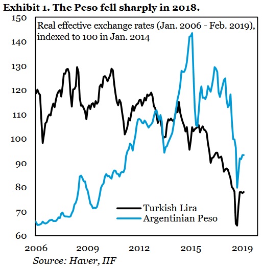 La lira turca y el peso, «en niveles razonables» pero no son «baratas»