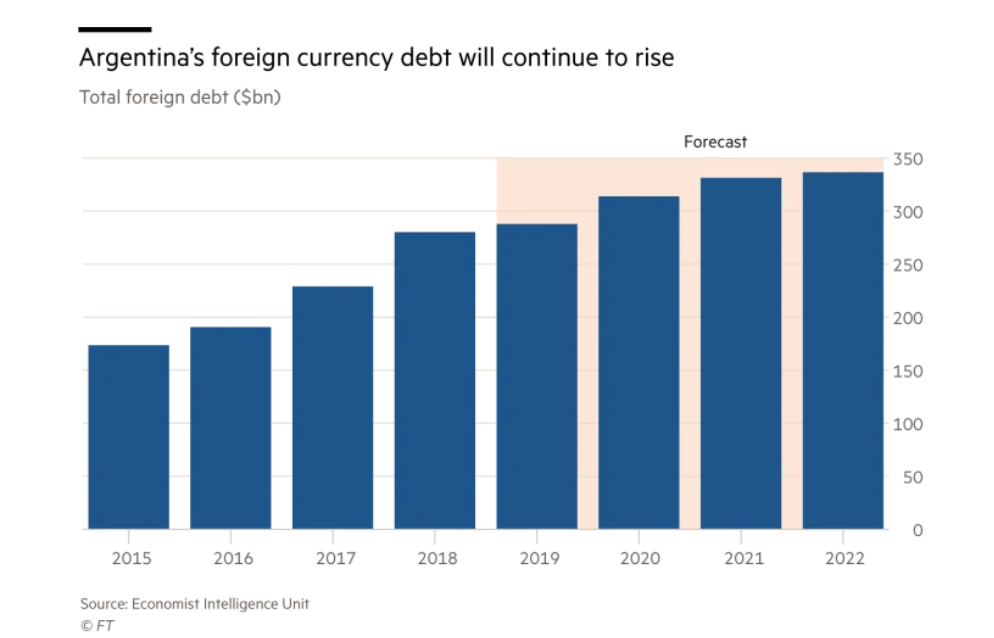 Financial Times:  «Cómo el mayor rescate financiero del FMI se derrumbó bajo Macri»