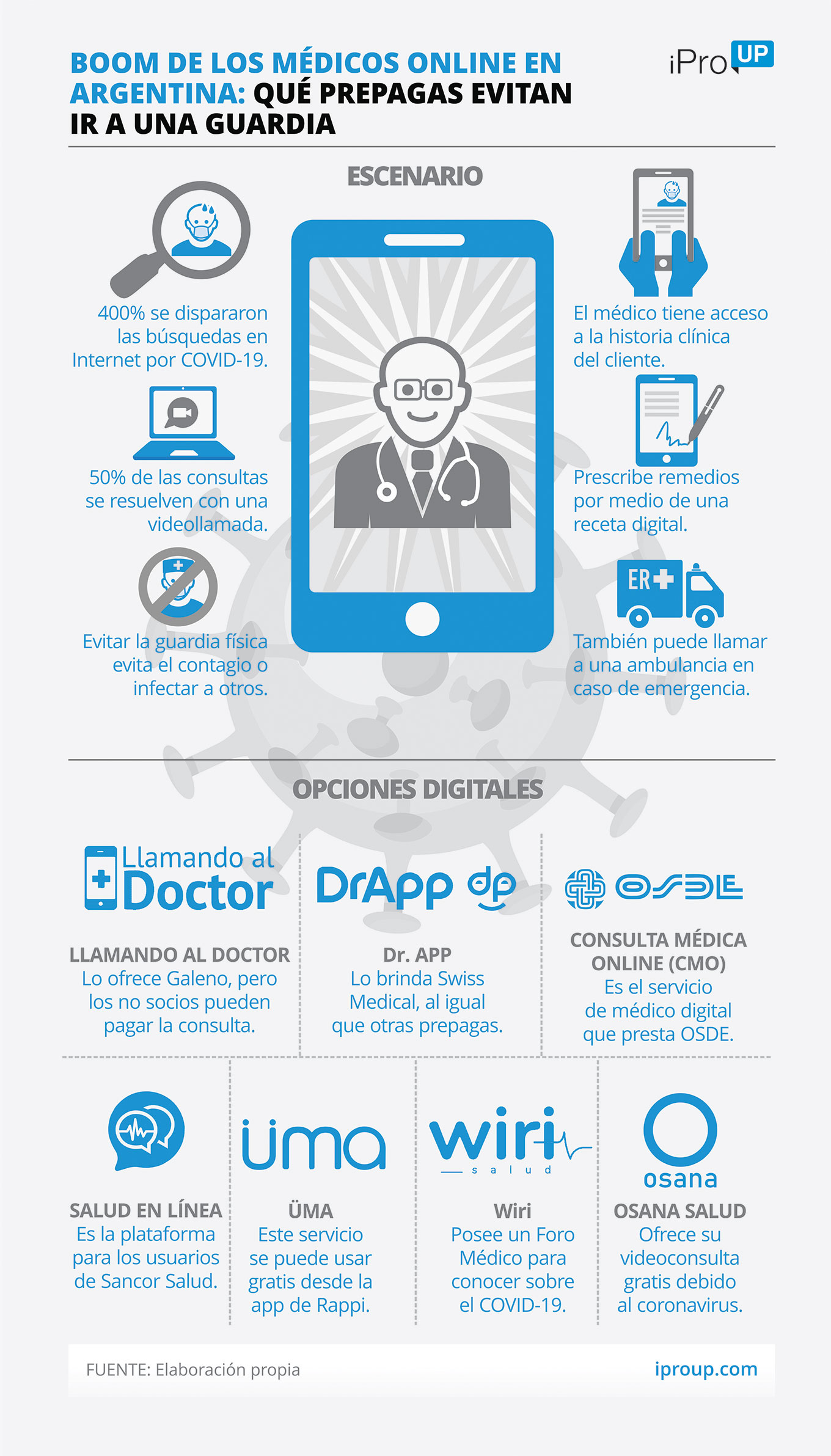 Crece la demanda de médicos online: boom de la telemedicina en Argentina