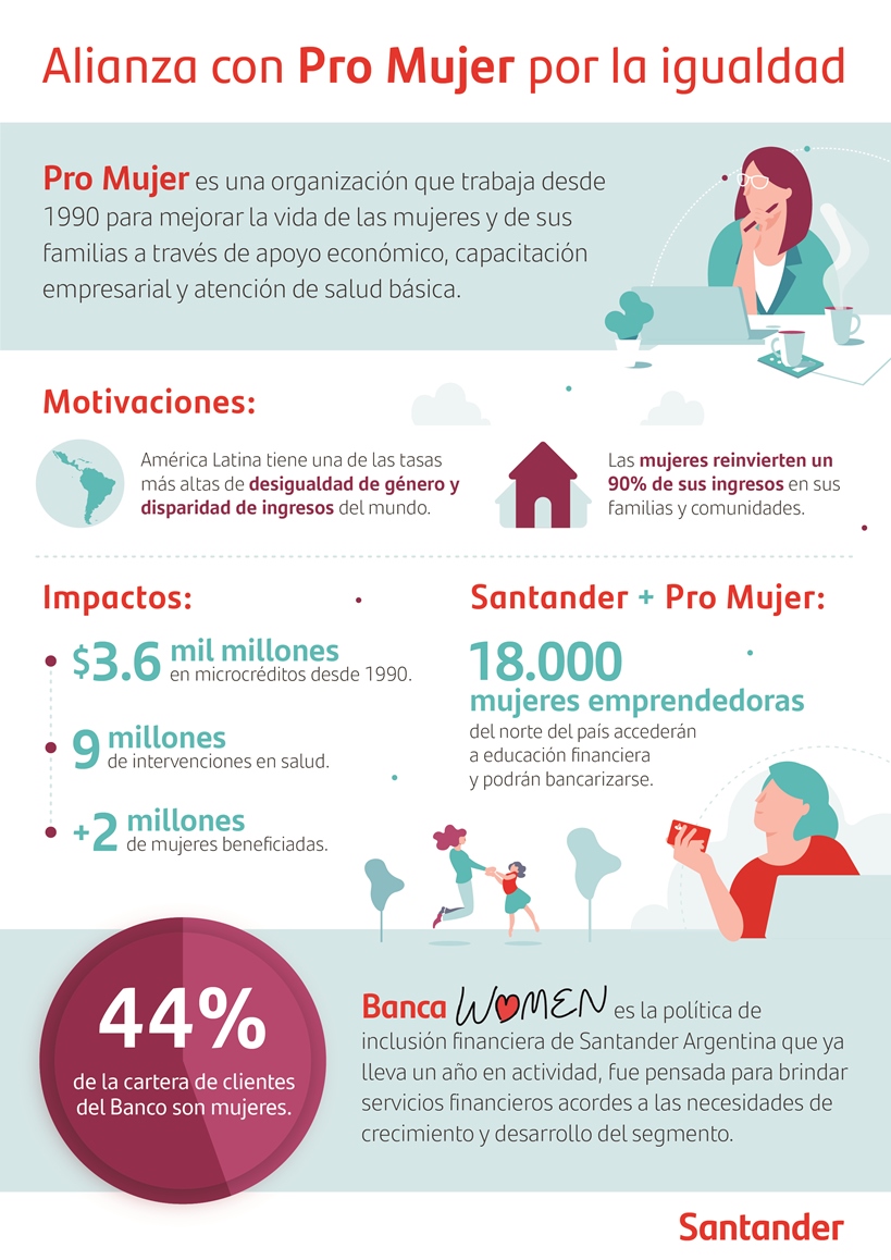 Santander y Pro-Mujer impulsan la inclusión financiera de mujeres emprendedoras