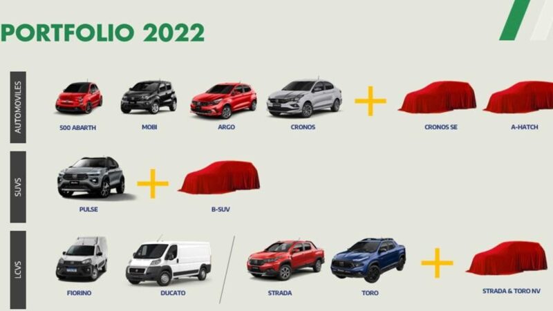 Fiat presentó su calendario de lanzamientos 2022
