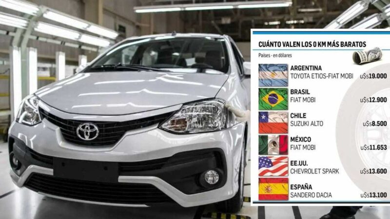 Los autos más caros en dólares están en Argentina