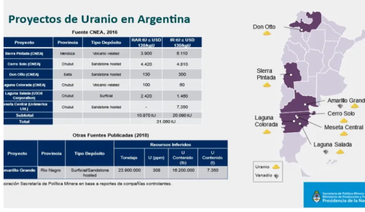 Uranio, otra oportunidad para Argentina
